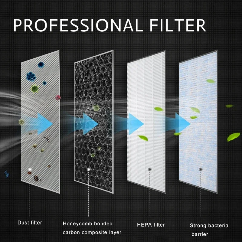 2 шт. HEPA N98 сменный комплект для очистки воздуха с активированным углем PM2.5 Tesla Model 3