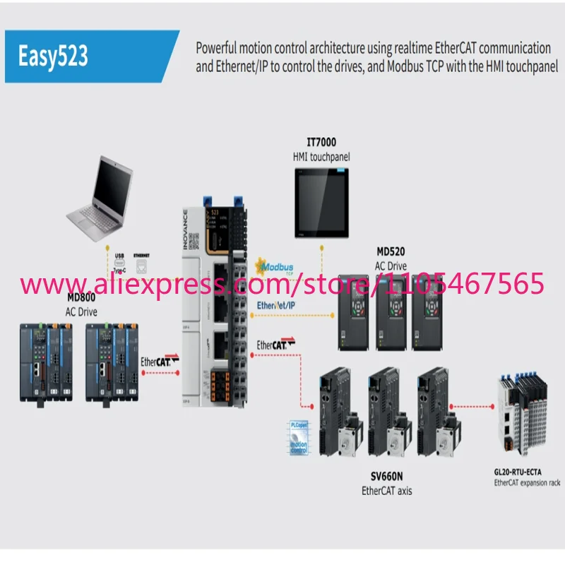 Фото 1 шт. INOVANCE PLC Easy521-0808TN: Мощное управление движением, связь EtherCAT, Ethernet/IP для приводов, Modbus TCP с HMI №5