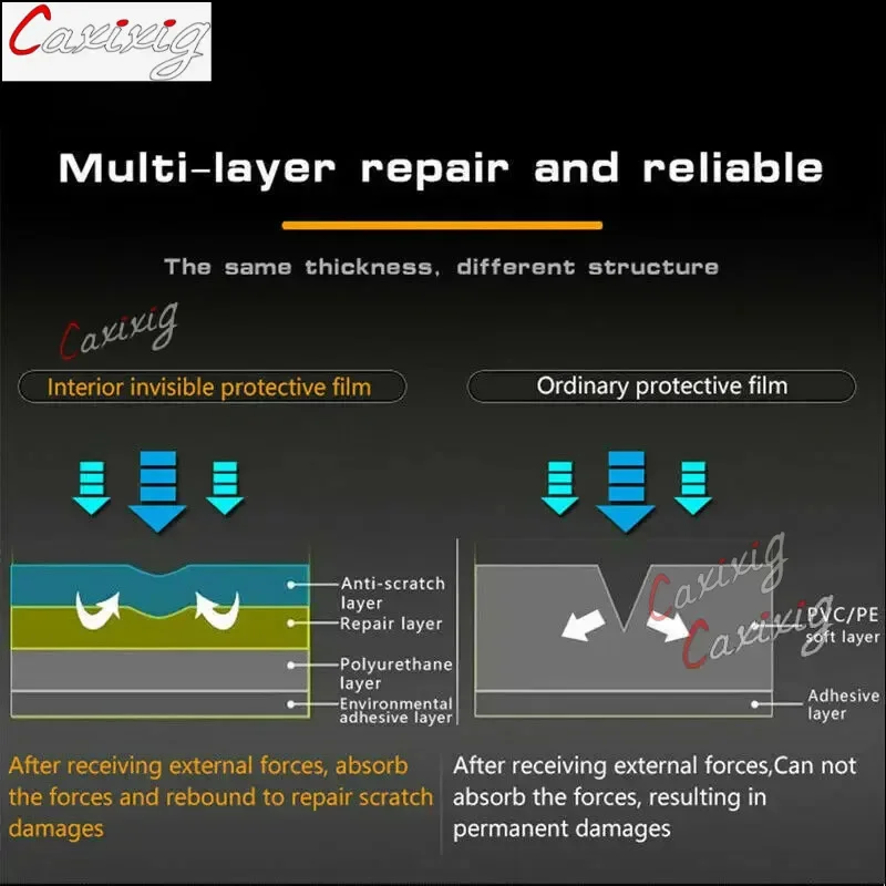 Для BMW U10 U11 X1 X2 Ix1 2023 Автомобильная интерьерная центральная консоль прозрачная