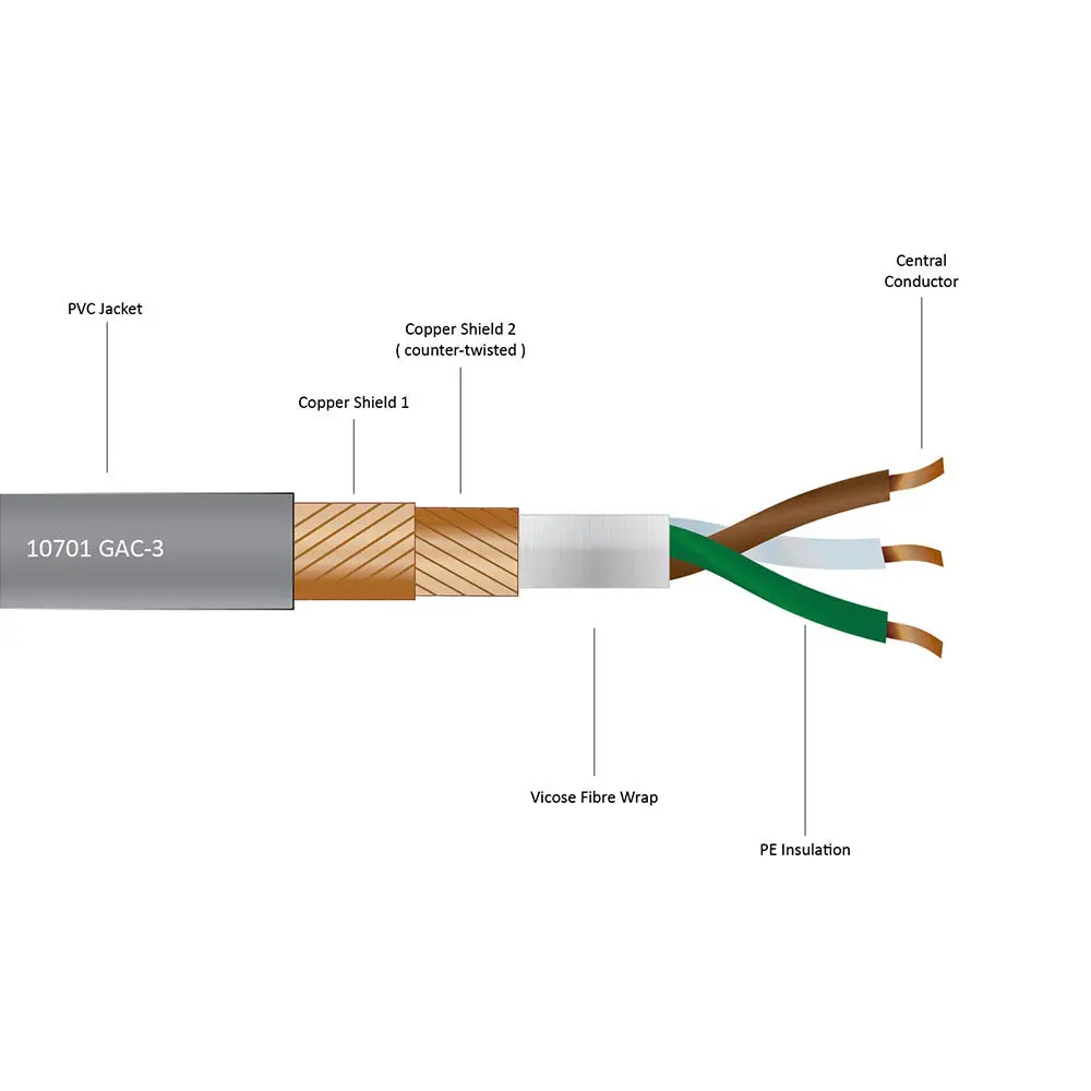 Фото Кабель для аудиосигнала и микрофона Swiss Gotham Cable GAC-3 Series 10701, трехжильный, для наушников №2