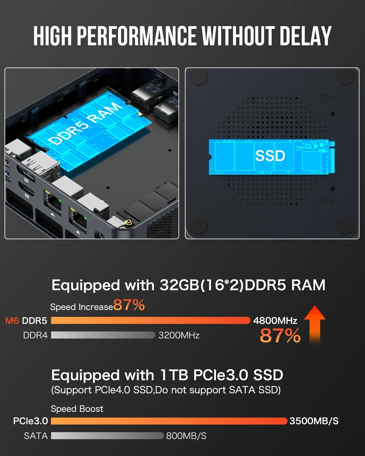 ミニPC GMKtec Nucbox M6 Ryzen 5 6600H Amazon.co.jp: GMKtec ミニPC AMD Ryzen 5 6600H (6C/12T 最大4.50GHz