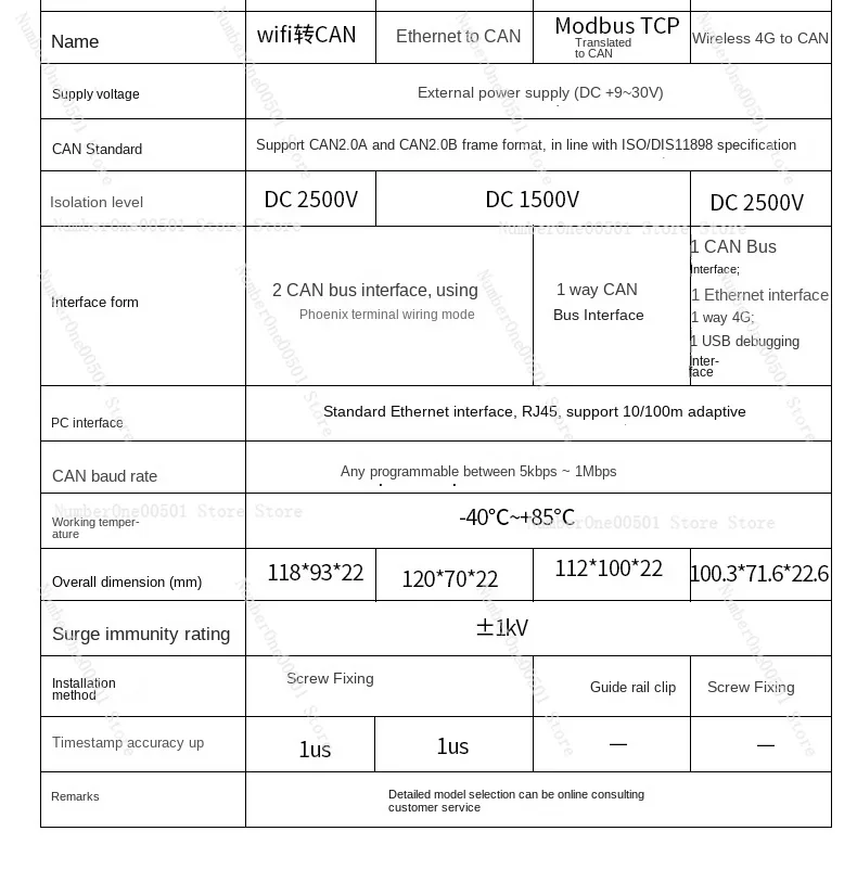CAN-Ethernet модуль Canet Ethernet для шлюза преобразования шины CAN совместимого с розеткой