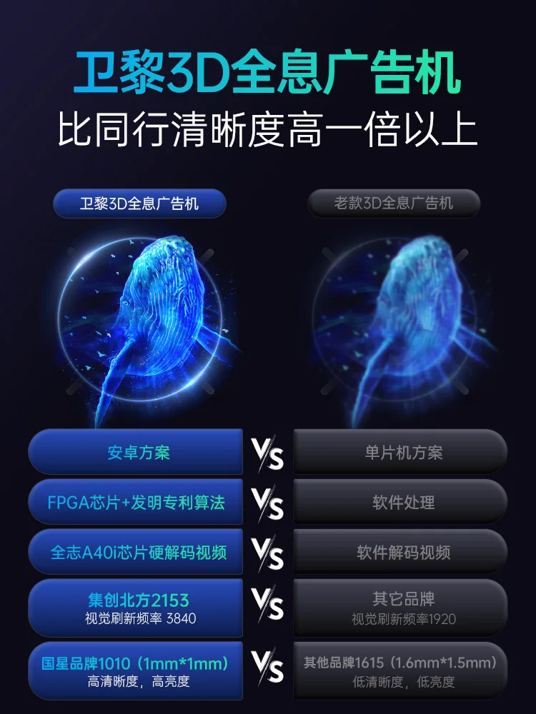 3D голографический экран вентилятора дисплей без экрана стерео проекция подвески