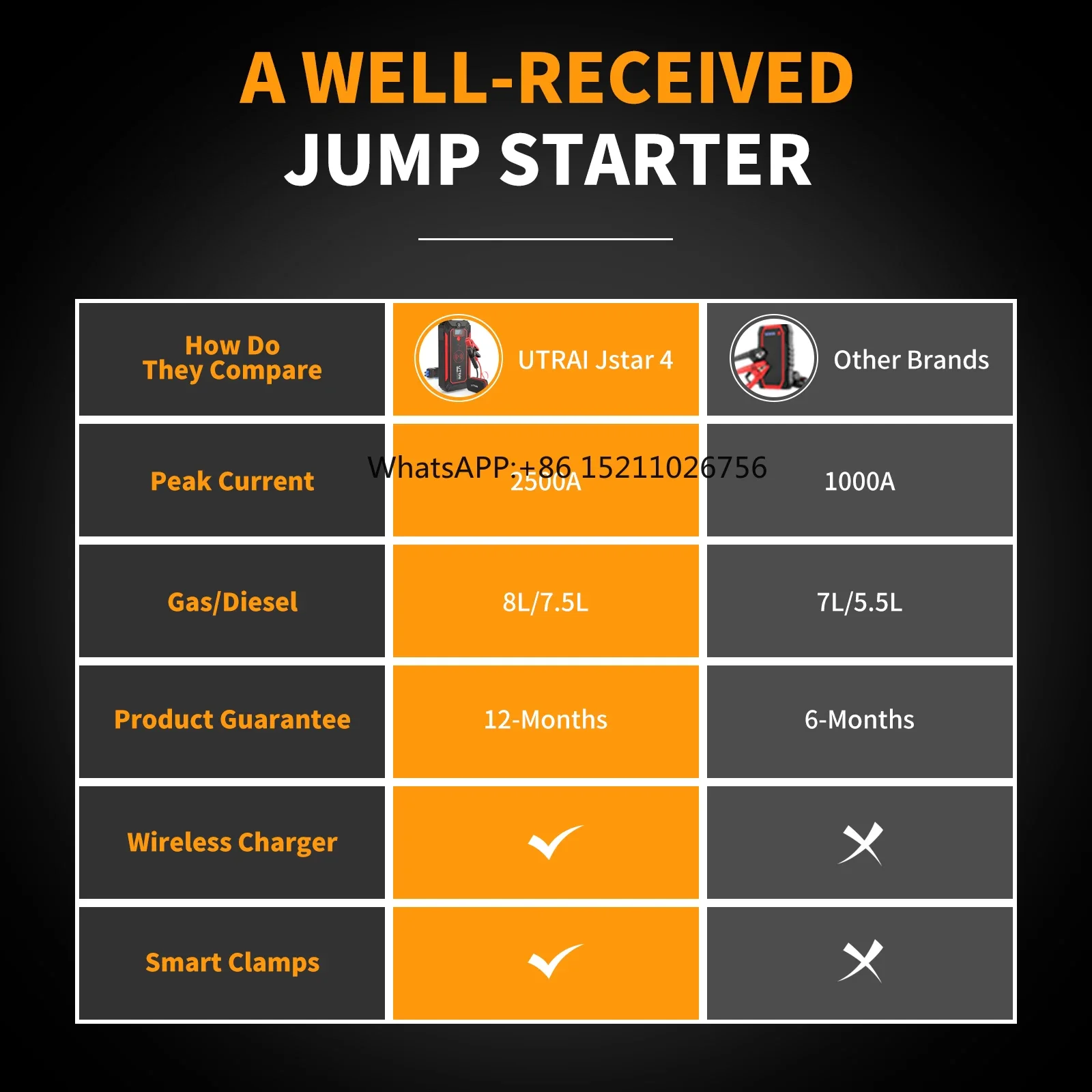 Пусковое устройство для автомобиля 2500 а с беспроводным зарядным устройством