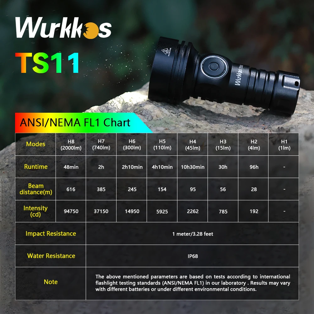 Миниатюрный 18350 фонарик Wurkkos TS11 с USB C перезаряжаемый EDC SFT40 мощный 2 0 лм красный