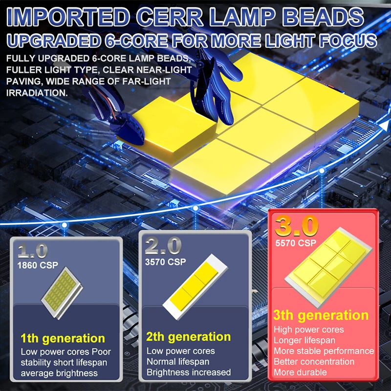 Фото Светодиодные фары 10000W 2PCS H1 Лампочка 1000000LM 5570 CSP чип LED H1 Автомобильные фары без вентилятора 1: 1 Мини - диодные противотуманные фары 12V 3000K 6000K №2
