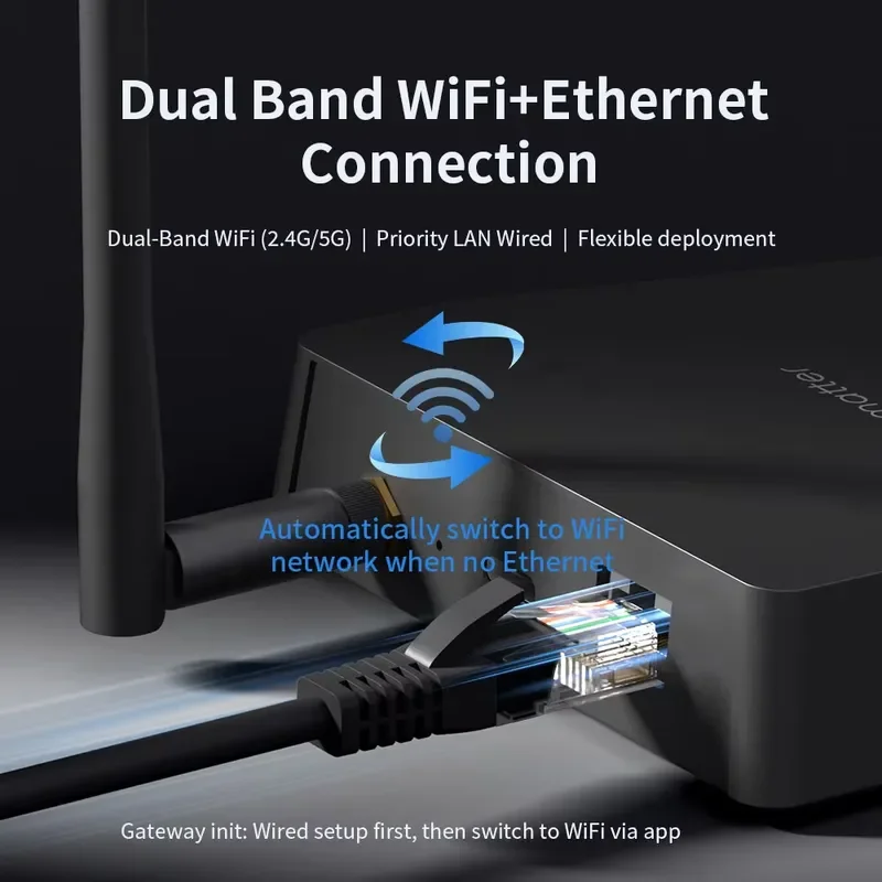 Фото Zemismart Matter Thread Hub Zigbee Smart Home Bridge Matter M1 PRO Gateway со встроенным ИК-портом, совместим с Google Home №5