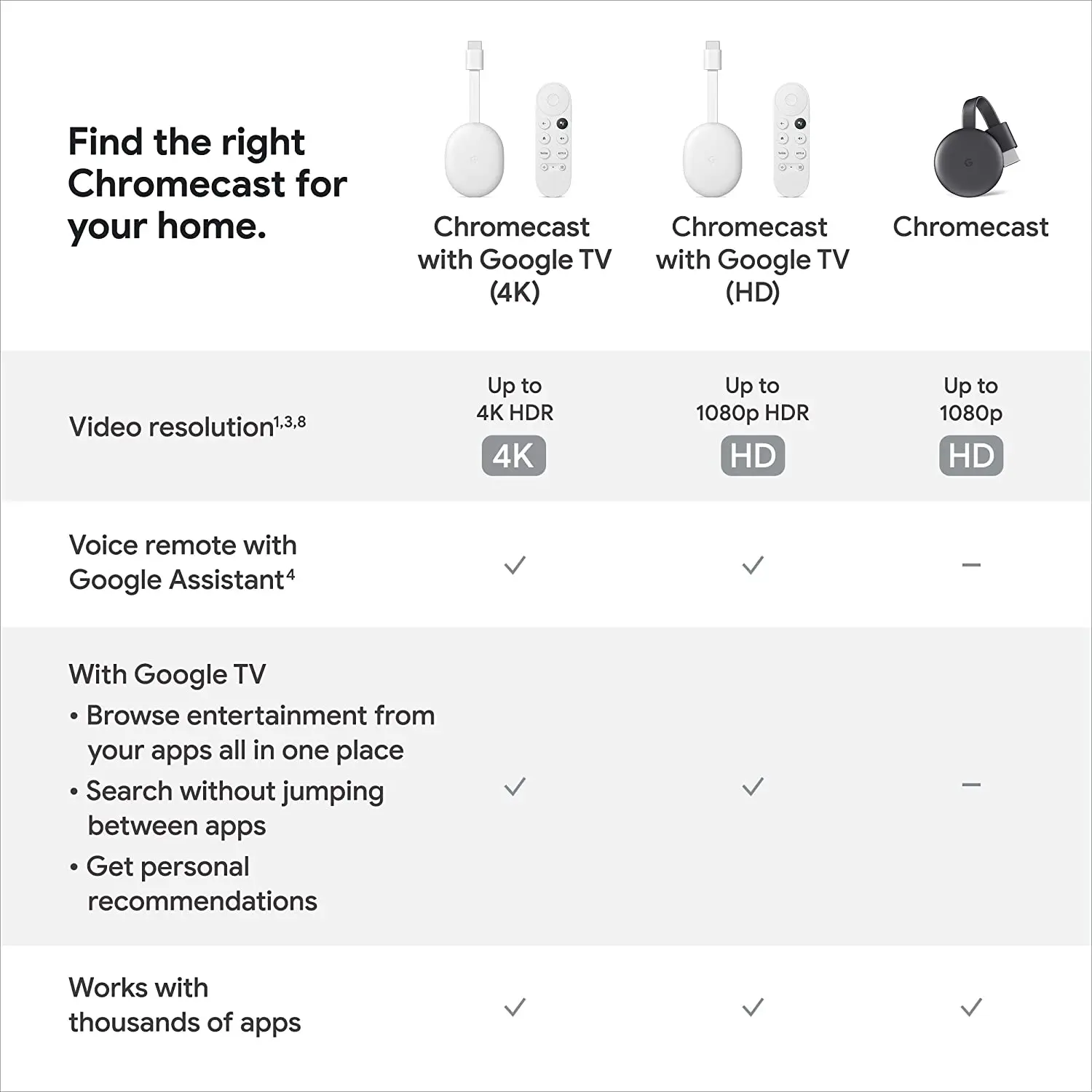Original New Google Chromecast 4th with Google TV with 4K Android 10 Netflix Certified Dolby Vision Smart TV Box Up to 4K HDR