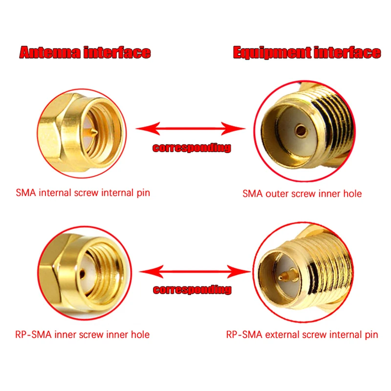 2 шт. двухдиапазонная антенна Wi-Fi 10 дБи 4 ГГц