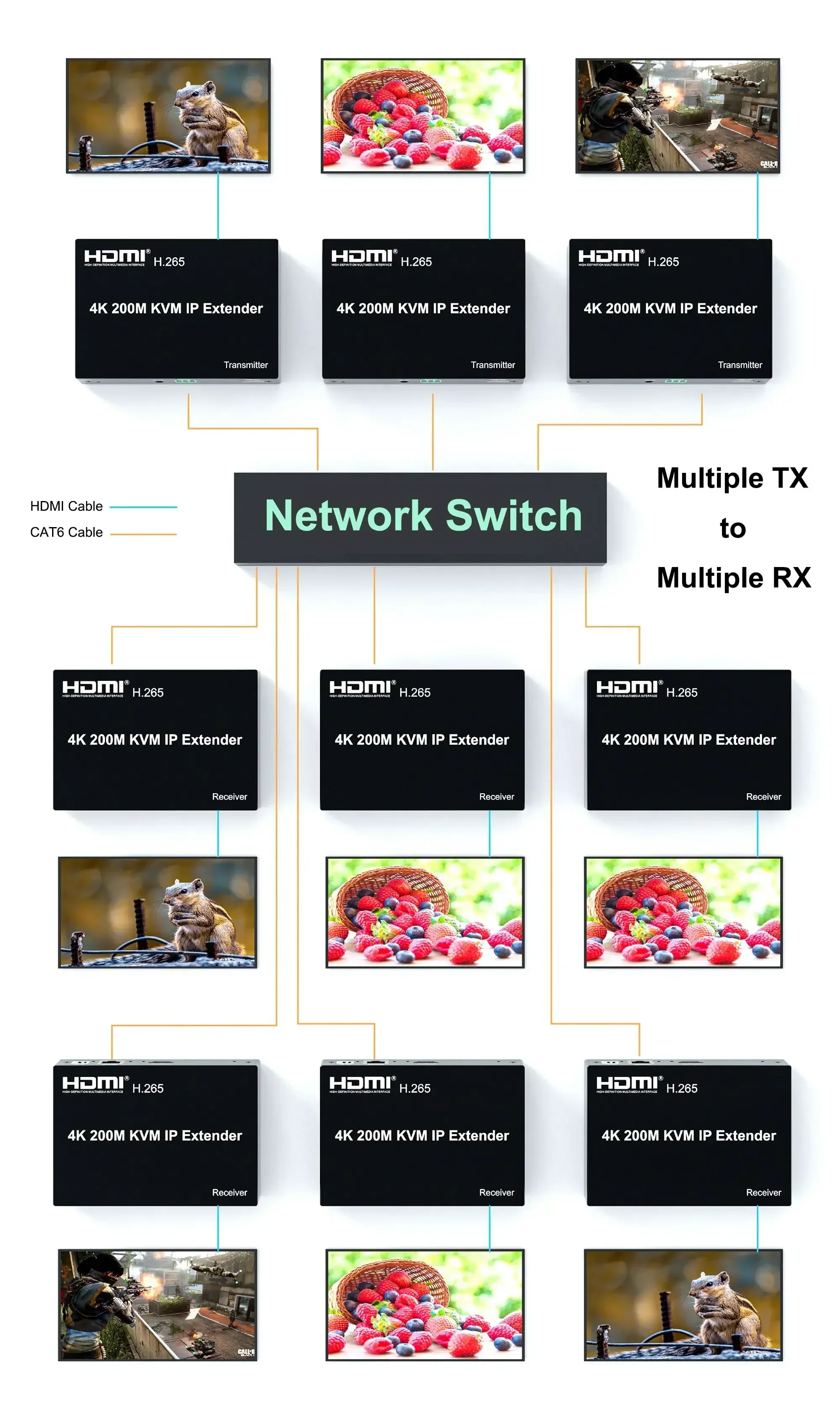 Фото 4K HDMI KVM-удлинитель 200 м через кабель Ethernet RJ45, HDMI KVM IP-удлинитель, передатчик-приемник, видеоконвертер для подключения ПК к телевизору, H.265 №5