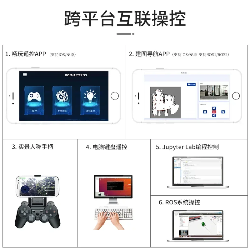 Робот ROS2 SLAM с пшеничным колесом беспилотная автомобильная картографическая