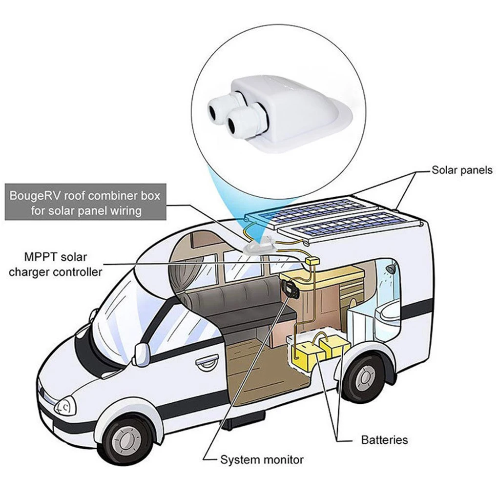 

Solar Double Cable Entry Box Plastic Roof Mount Housing Travel Camper