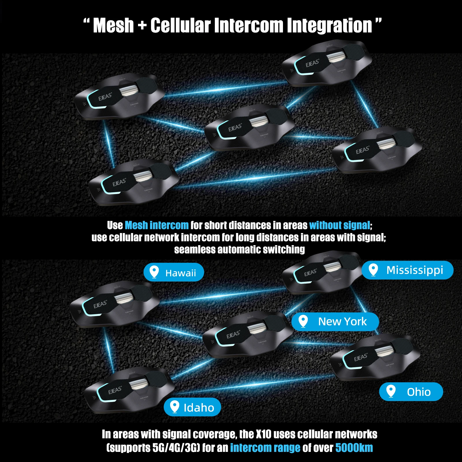 EJEAS X10 Гарнитура для мотоциклетного шлема 2-10 гонщиков Mesh4.0 + 5G BT Системы связи