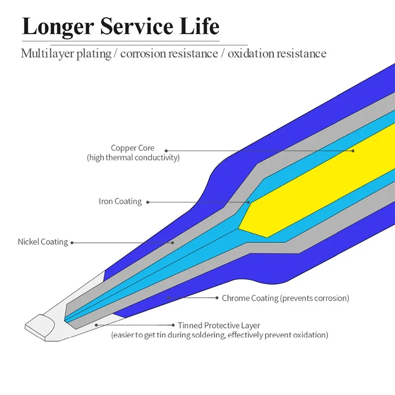 Рисунок 5 - 900M-T антистатический припой