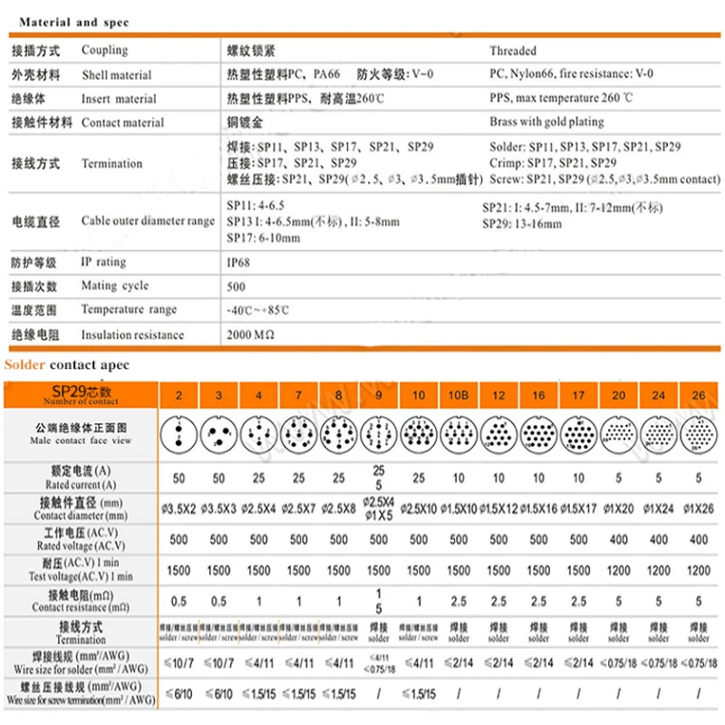 SP29 авиационный штекер задняя гайка гнездо IP68 водонепроницаемый кабель проводной
