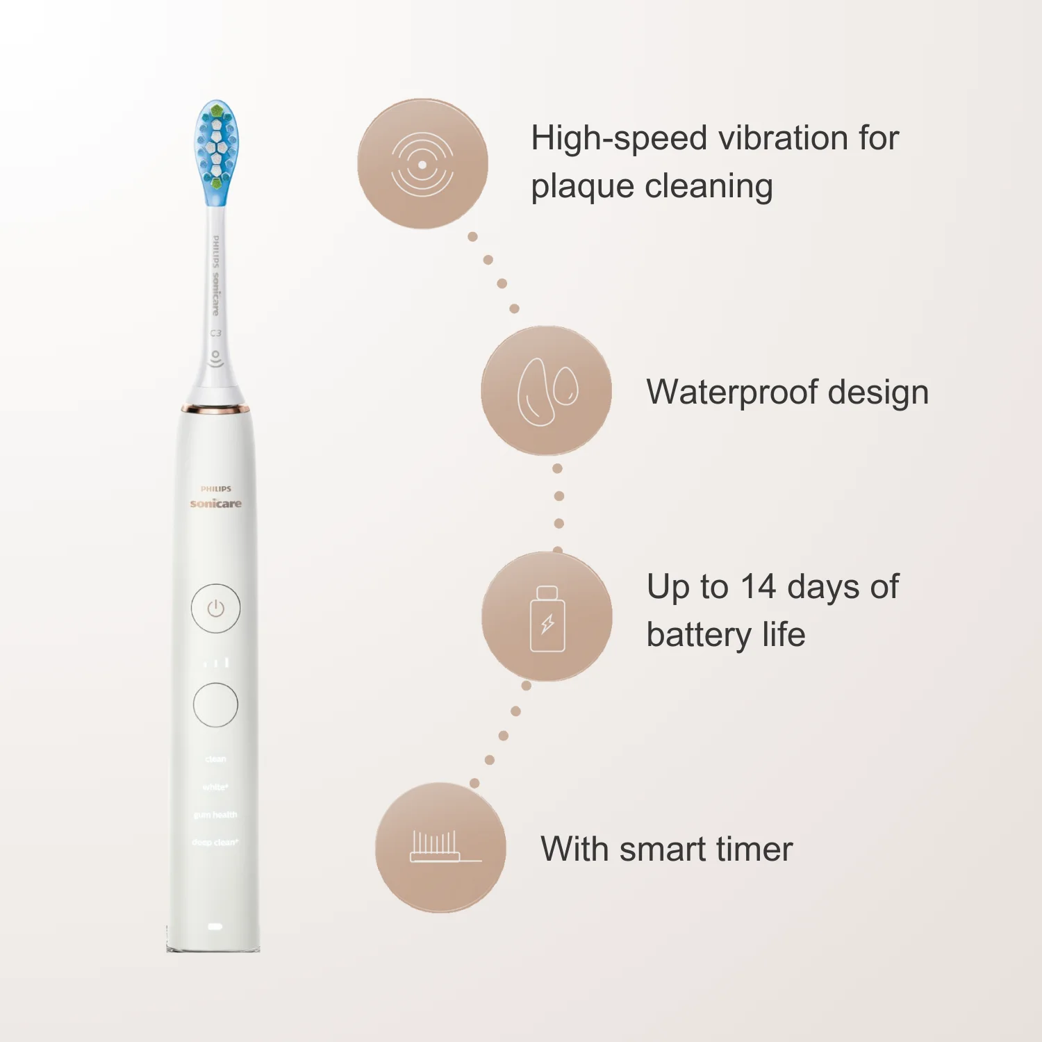 Электрическая зубная щетка Philips Sonicare серии 9000 HX9912 подключение Bluetooth 4 режима с