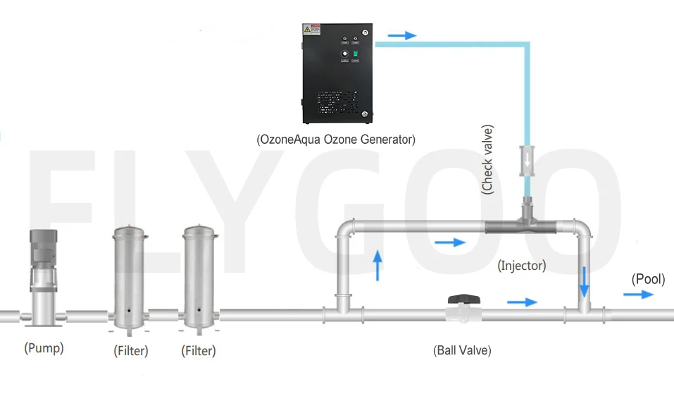 Очистка воды в бассейне с воздушным источником озоновое оборудование для