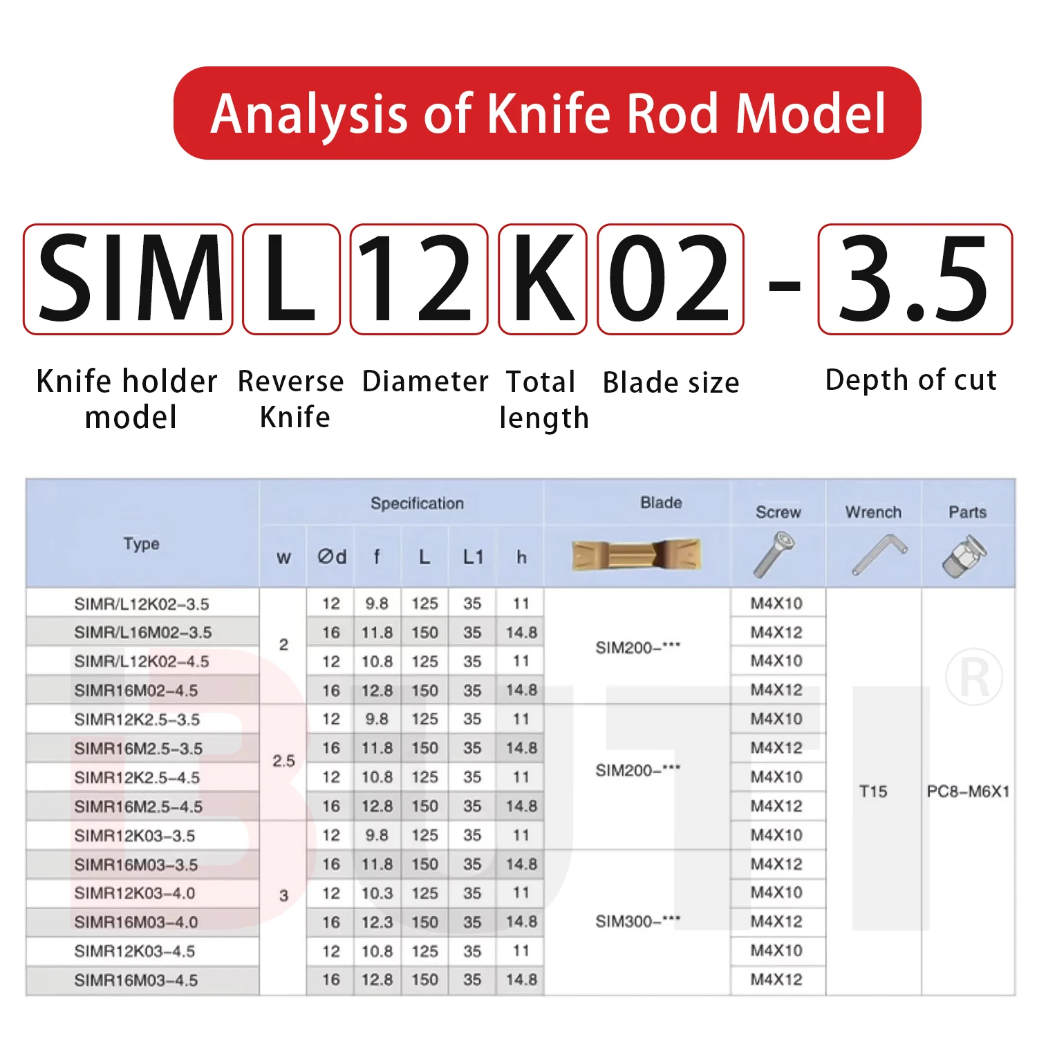 Фото Резцы SIMR/SIML SIMR12K02-3.5 SIMR16M03-4.5 для глубокой обработки канавок, инструмент для ЧПУ-обработки внутренних отверстий малого диаметра №4