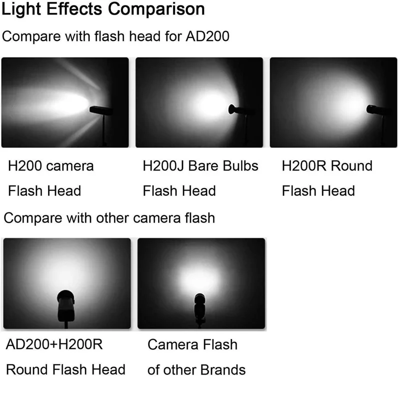 Кольцевая вспышка Godox H200R для AD200 200 Вт с моделирующей лампой спиральная