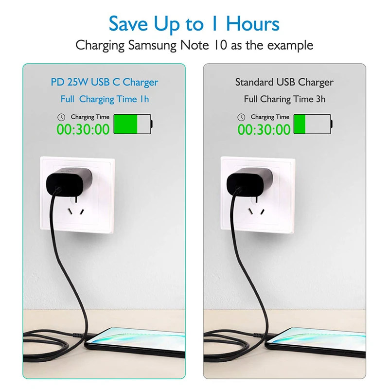 10Pcs/Original For Samsung S21 S20 25W Charger Surper Fast Charge + USB-C Cable PD PPS Quick Charging EU US For Note 20 Ultra 10