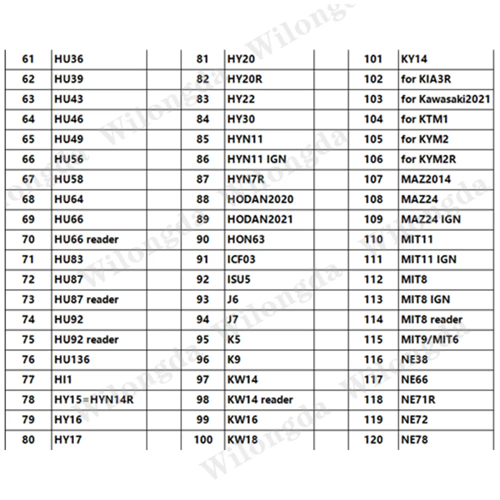 LISHI TOOL NSN11 NSN14 IGN NSN14R READER NE38 для Nissa n