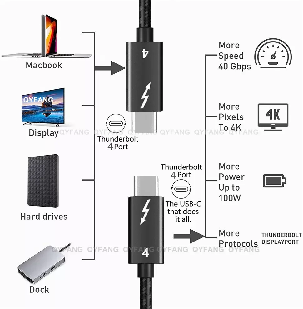 

4 кабеля USB4 40 Гбит/с, USB C кабель типа C PD 100 Вт 8K, кабель для передачи данных, кабель для Macbook Thunderbolt 4