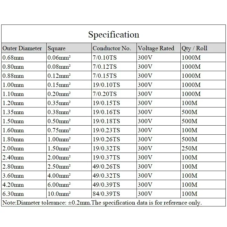 1/5 м провод из ПТФЭ высокой чистоты OFC посеребренная электронная линия 30 ~ 10AWG DIY