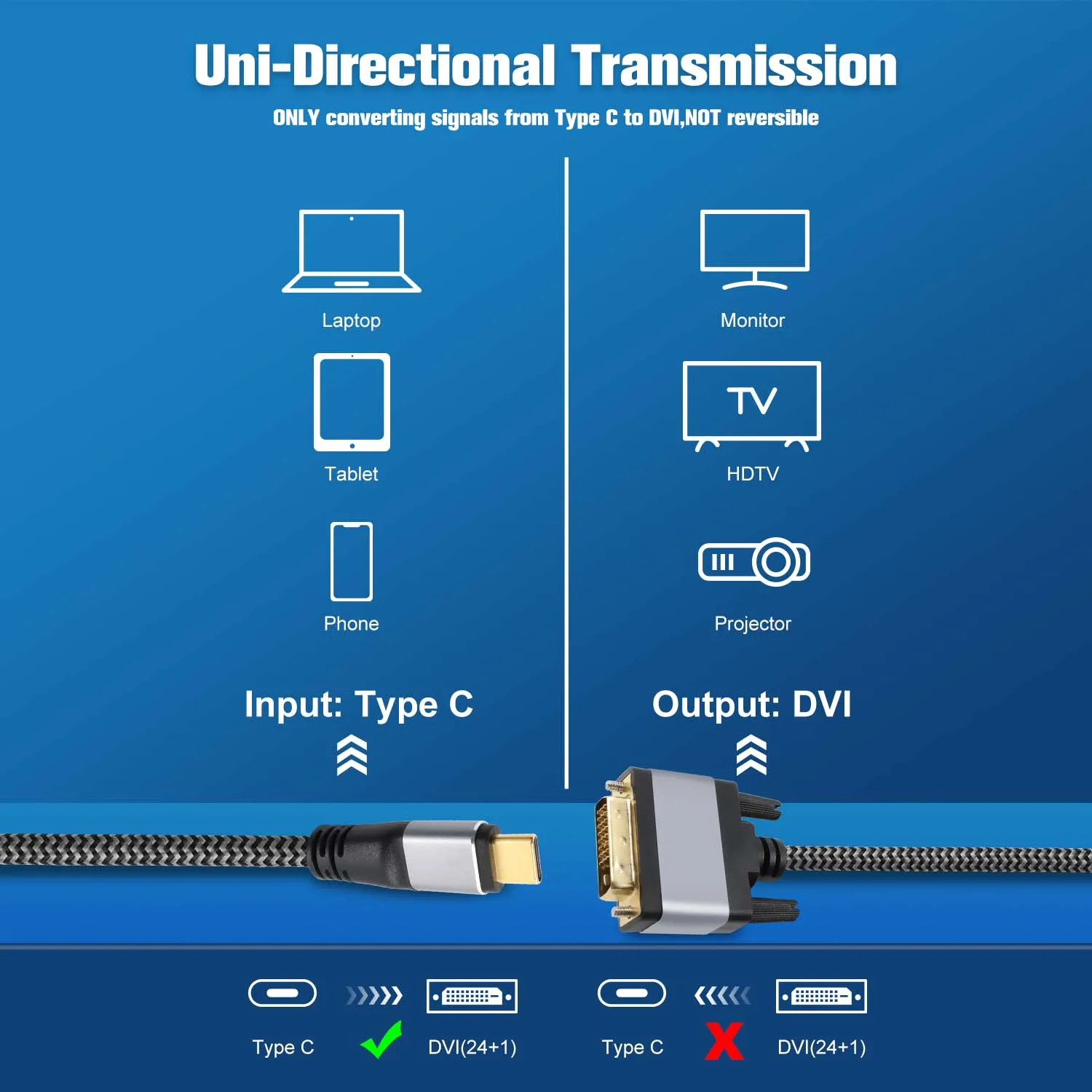 Кабель-переходник 4K USB C - DVI. Конвертер шнура Thunderbolt 3/4 Type-C папа в DVI для монитора DELL