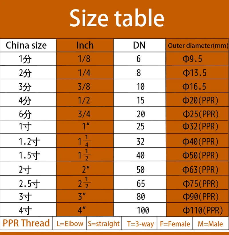 BSP 1/8＂1/4＂3/8＂1/2＂3/4＂1＂304 Stainless Steel Pipe Fitting Elbow Reducing Connector Male/Female Thread Joint Copper Accessories images - 6