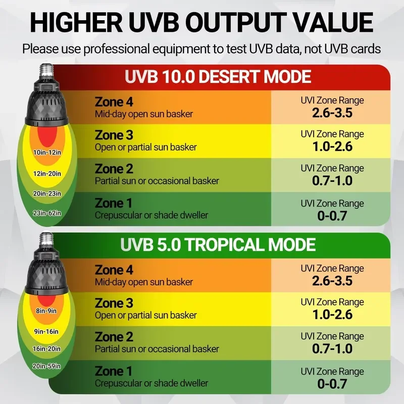 Лампа для рептилий REPTIZOO Natural Sunlight Simulation Full Spectrum Sun Lamp 5.0 10.0 UVB UVA 5W, имитирующая естественный солнечный свет, экологически чистая. (art.: 3920dcb500801) - 3920dcb500801