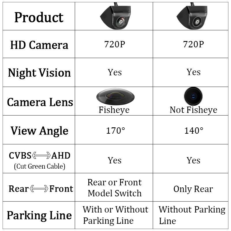Автомобильная камера заднего вида Hippcron парковочная HD ночное видение 170 градусов