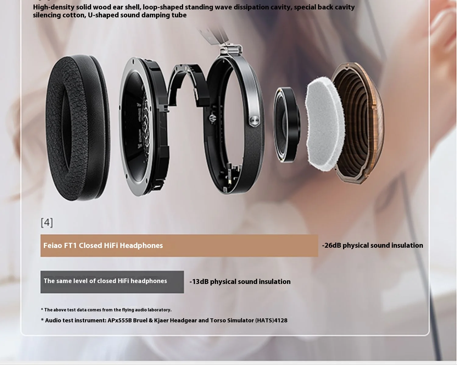 Наушники Fiio Ft1 проводные Hi-Fi наушники с закрытой спиной накладные из нановодного