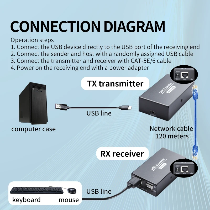 Фото 120 м удлинитель USB2.0 через Ethernet RJ45 Cat6, удлинитель UTP, 4 порта, концентратор USB 2.0, разветвитель для клавиатуры, мыши, принтера, U-диска №2