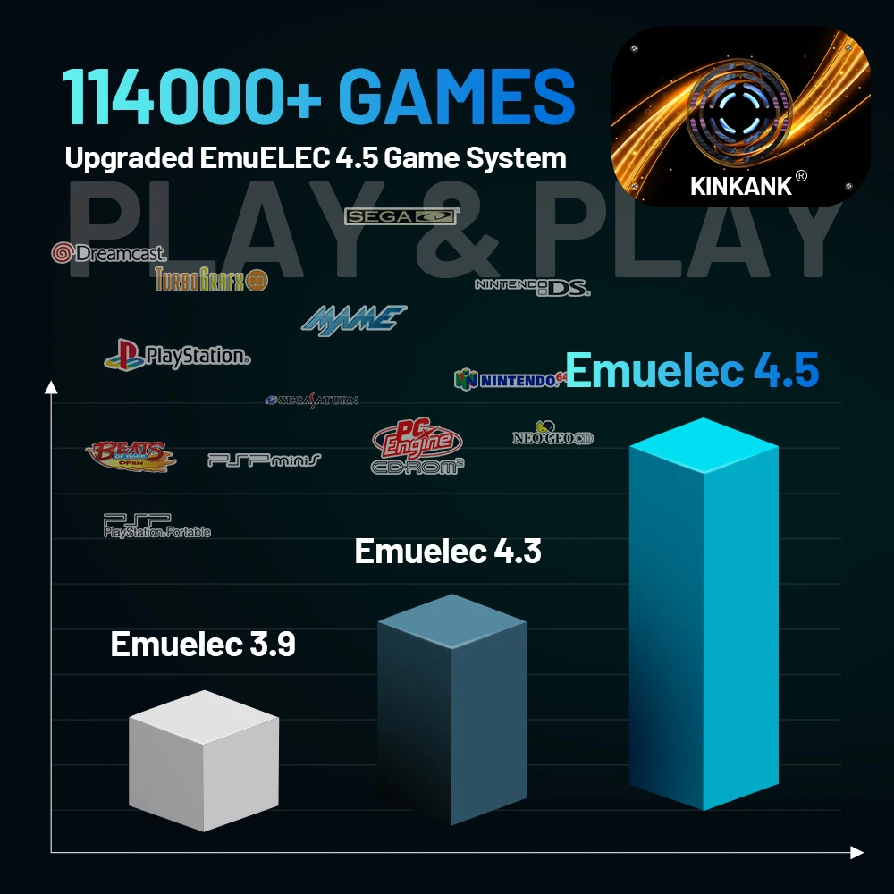 Супер консоль X3 Plus Ретро игровая для PSP/PS1/N64/Sega Saturn/DC 114000 + Games4K/8K HD ТВ приставка