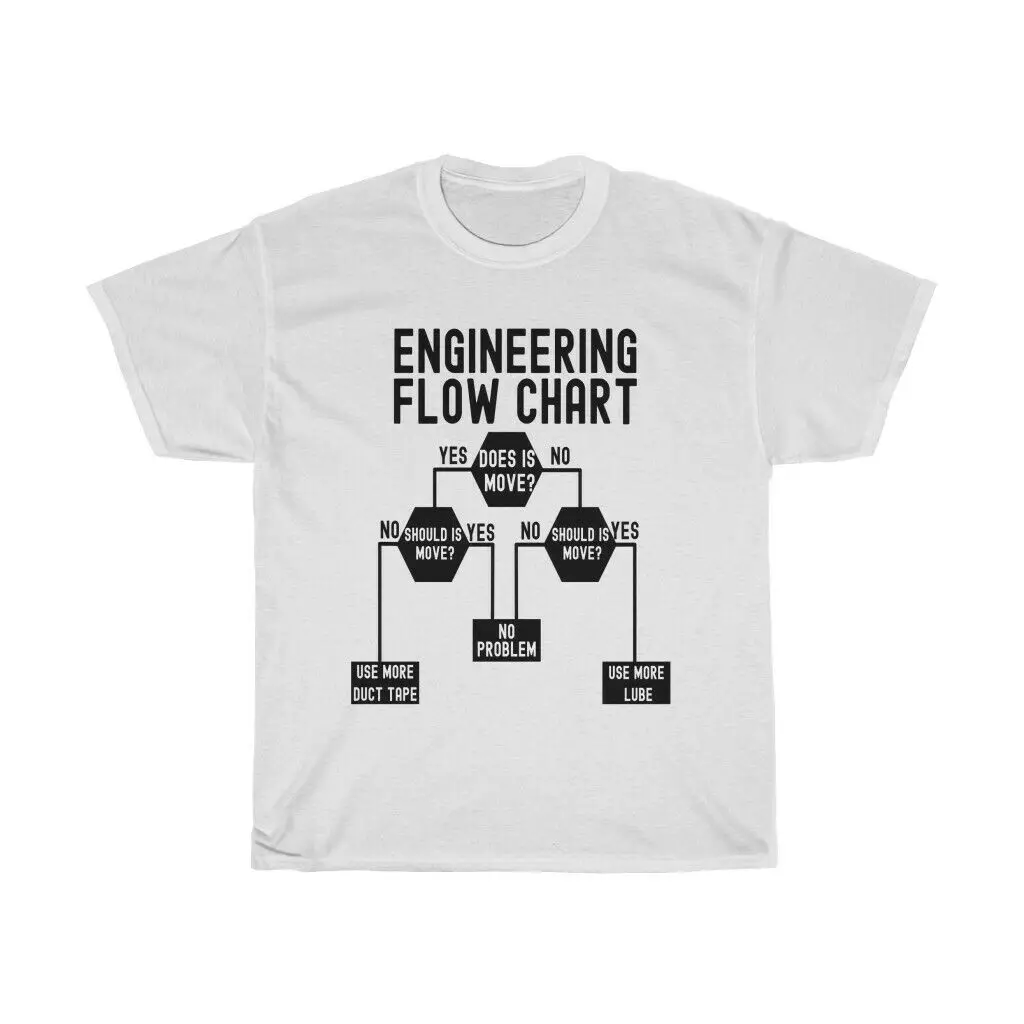 Проектирующая схема, смешная Проектируемая цветовая карта Проектирующая схема, смешная Проектируемая цветовая карта