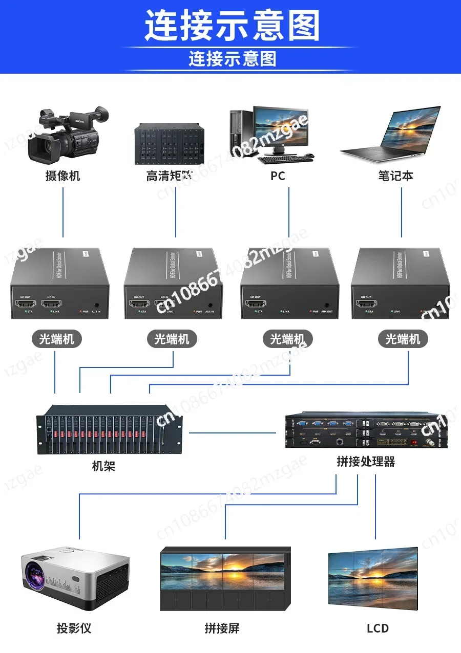20 км HDMI оптоволоконный видеопередатчик 1080P приемник петля через SC HD удлинитель