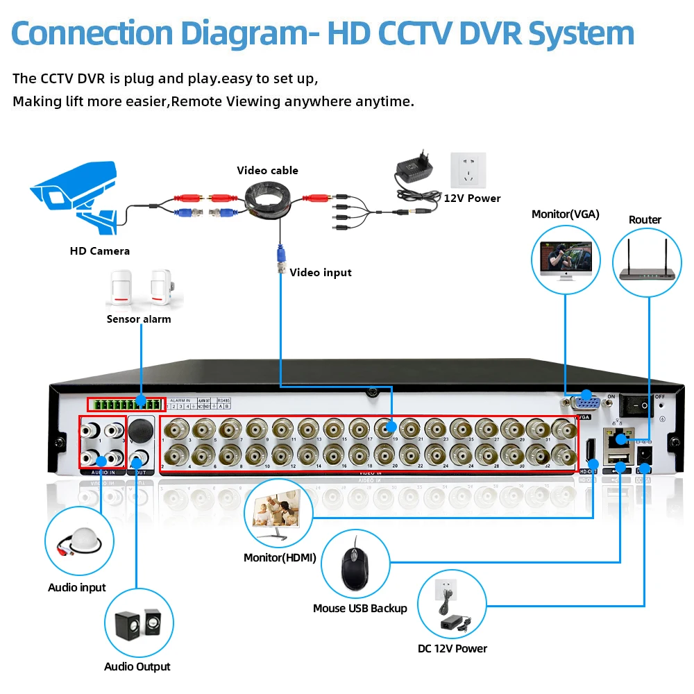 Система видеонаблюдения 32CH AHD CCTV Camera 5MP 16CH DVR Kit распознавание лица BNC аналоговая