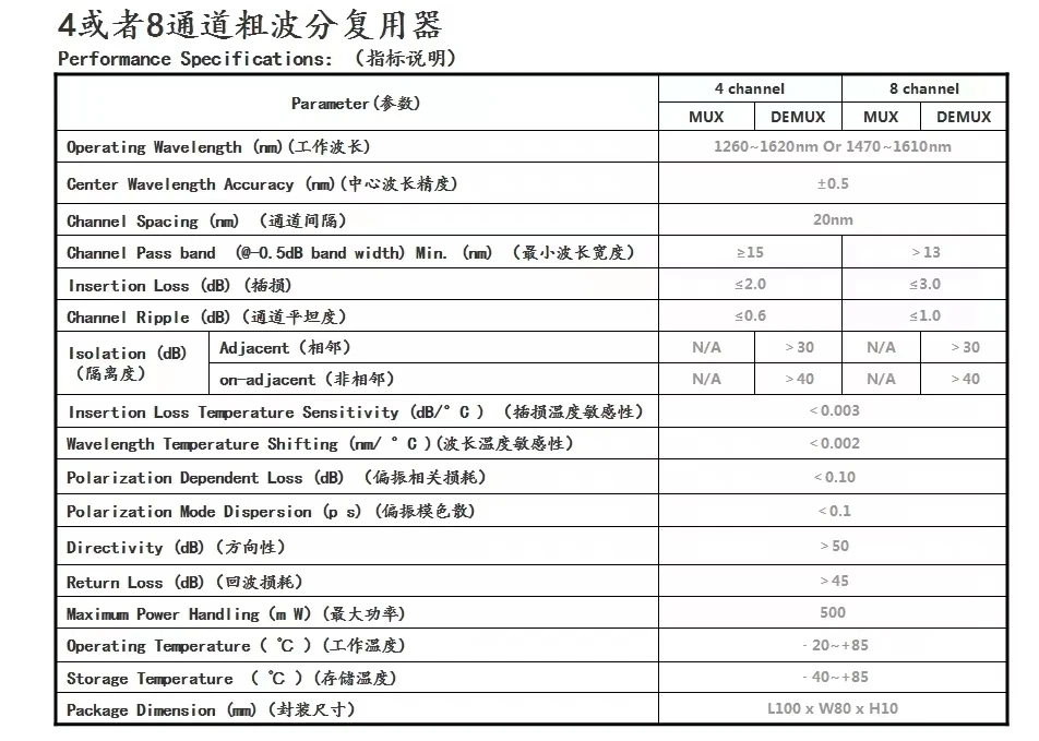 Мультиплексор Division 4-канальный диапазон CWDM 4CH 151015301550 Грубая длина волны 1570 нм