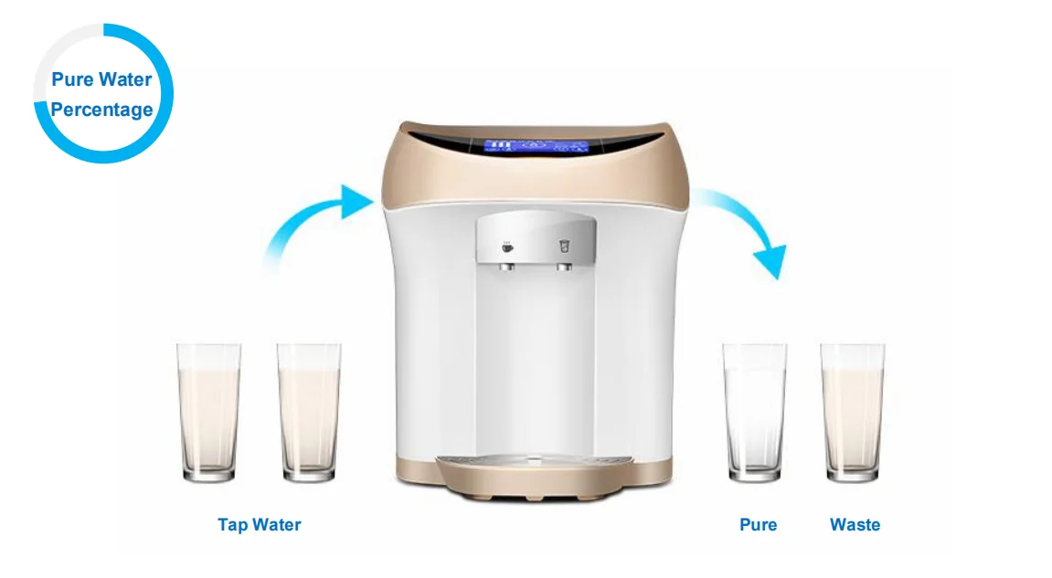 commercial kitchen water purifier hot&warm smart mini automatic water dispenser wall mounted with Replaceable filter enlarge