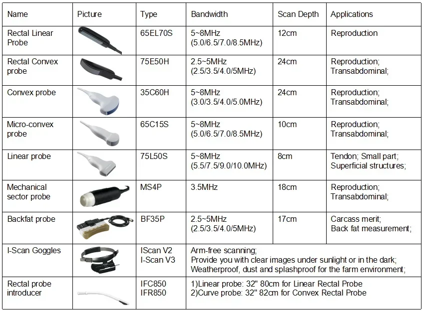 Ультразвук для использования Fram Ветеринарный ультразвуковой сканер Bmv L60