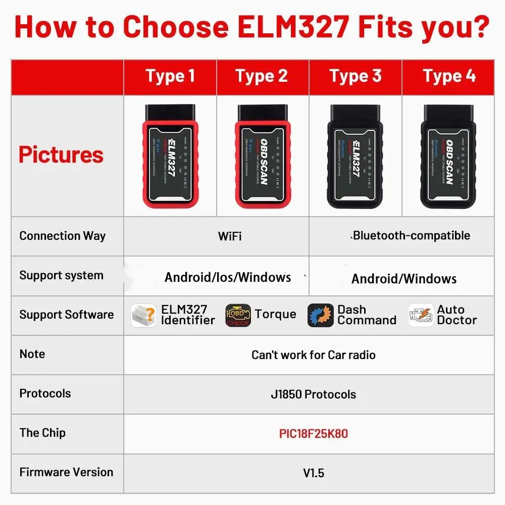 V1.5 для ELM327 OBD2 PIC18F25K80 инструменты диагностики чипов считыватель кодов