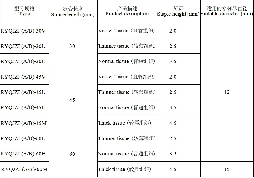 Хорошее качество ручной одноразовый линейный резак степлер и перезарядки Echelon