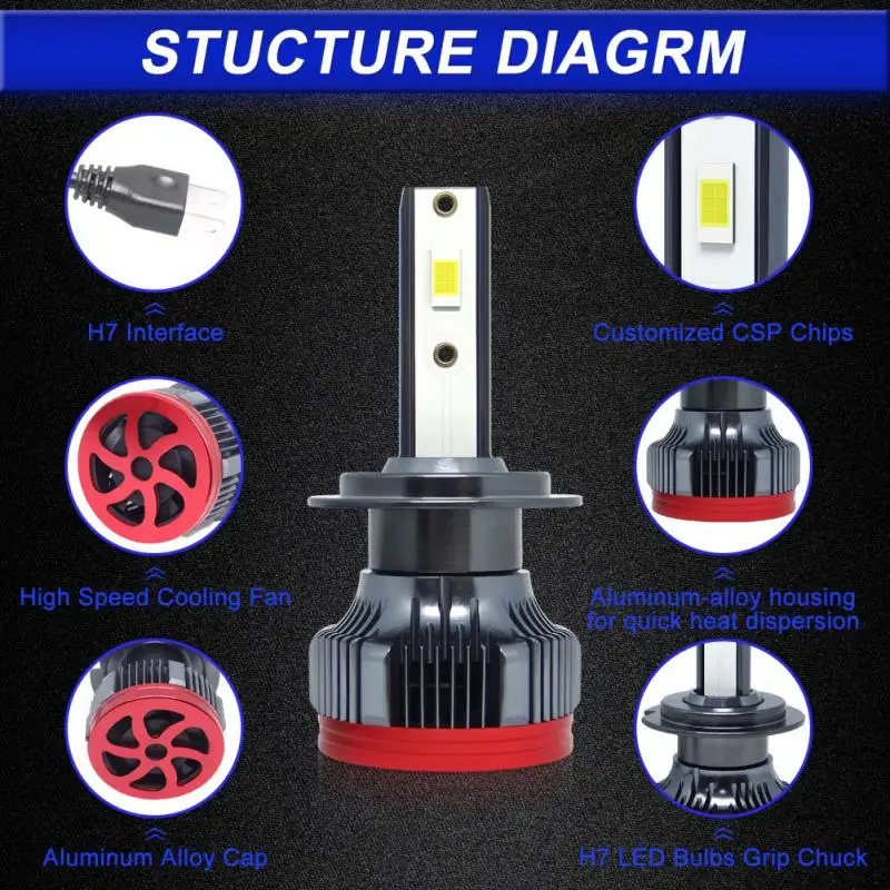 

Светодиодные Автомобильные фары, универсальные практичные прочные фары 6000k, светодиодные фары, автомобильные принадлежности, Автомобильные светодиодные фары, высокая яркость