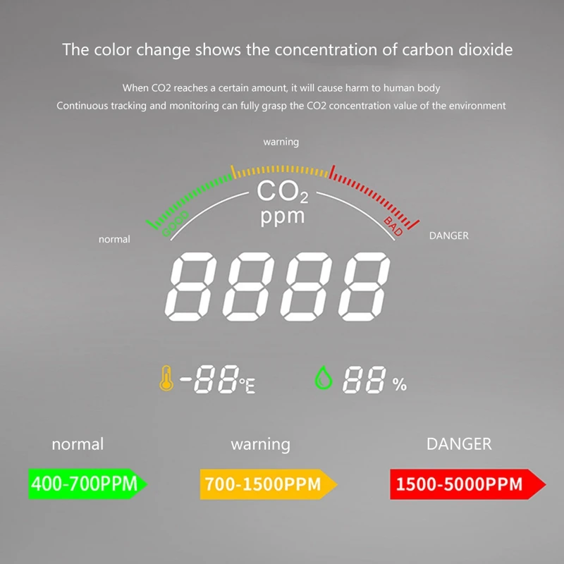 Акция! Многофункциональный 3 в 1 цифровой измеритель CO2 тестер температуры и