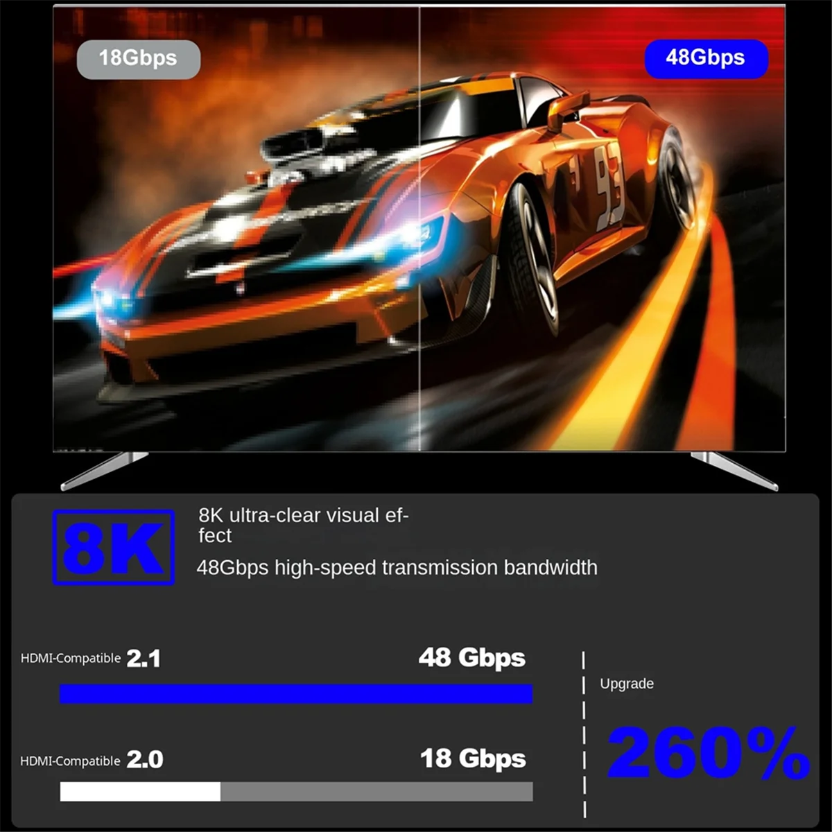 Фото HDTV 8K HDMI-совместимый 2,1 48 Гбит/с Ultra HD кабель Многофункциональный ТВ компьютерный монитор кабель 2 м №4