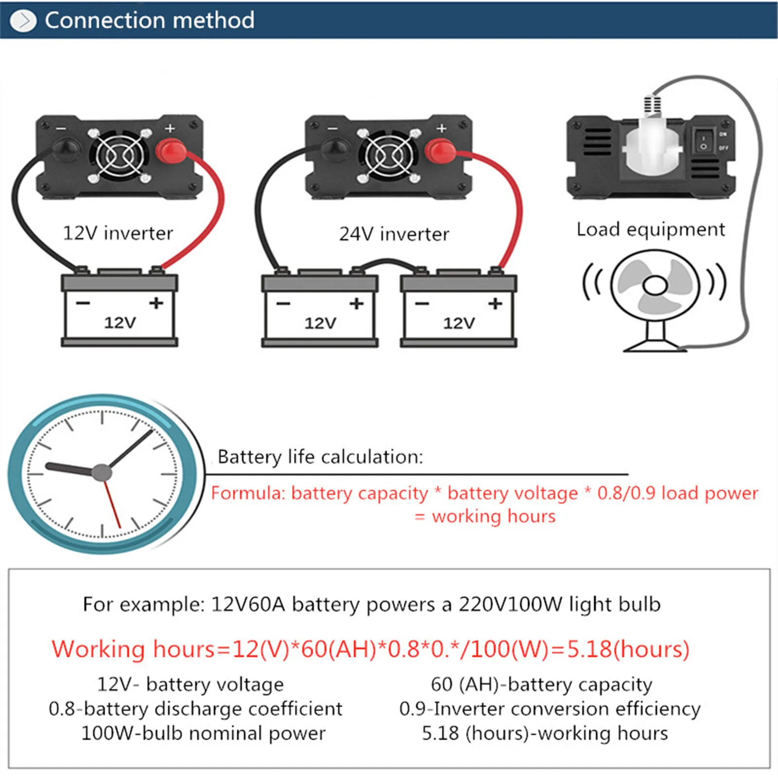 Модифицированный инвертор синусоидальной волны 3000 Вт автомобильный с питанием