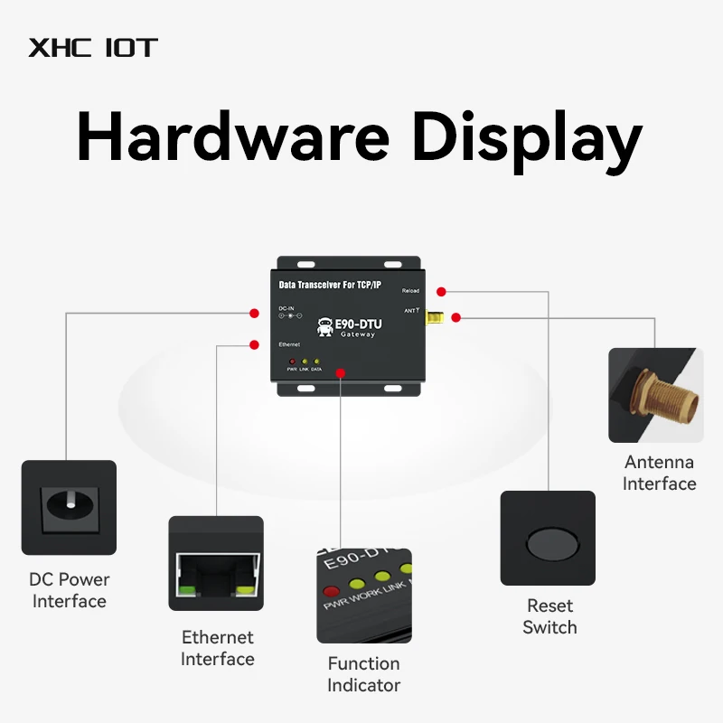 SX1278 LoRa Modem 30dbm 433MHz with Ethernet Port Long Range Supporting TCP/IP XHCIOT E90-DTU(433L30E)-V8