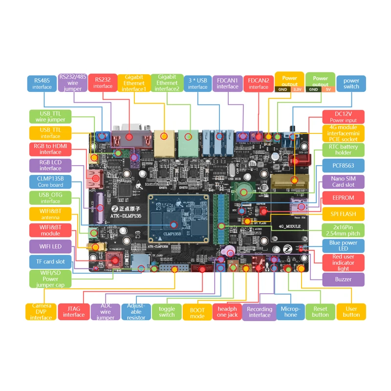 Фото Плата разработки ALIENTEK STM32MP135 Основная плата Linux Встроенная ARM Dual Gigabit Ethernet CAN №4