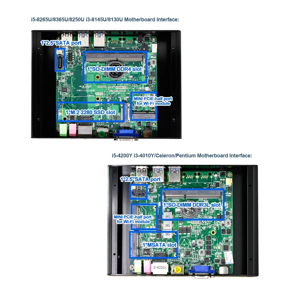 Мини-ПК без вентилятора двухдиапазонный Wi-Fi Gigabit Ethernet VGA HDMI дисплей Intel Core i5 8265U i3