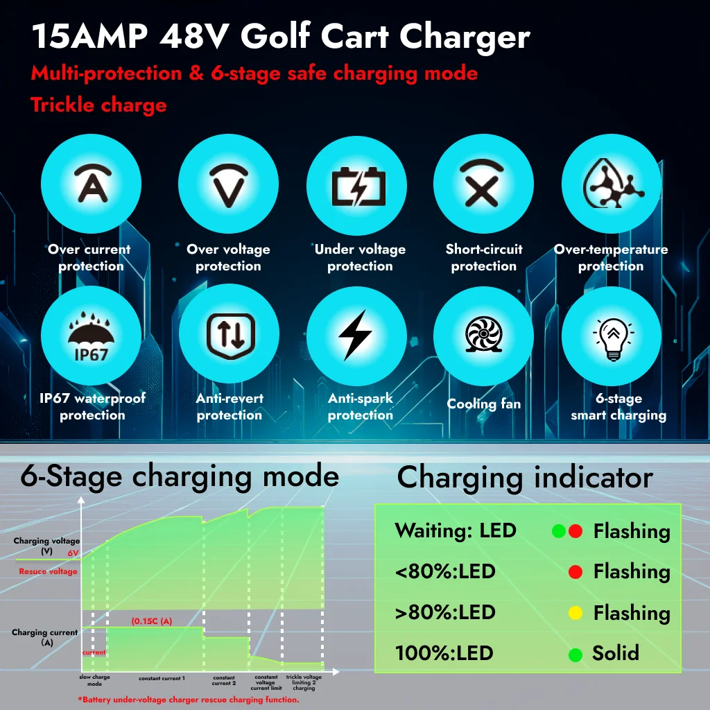 Зарядное устройство для свинцово-кислотных аккумуляторов гольф-кар